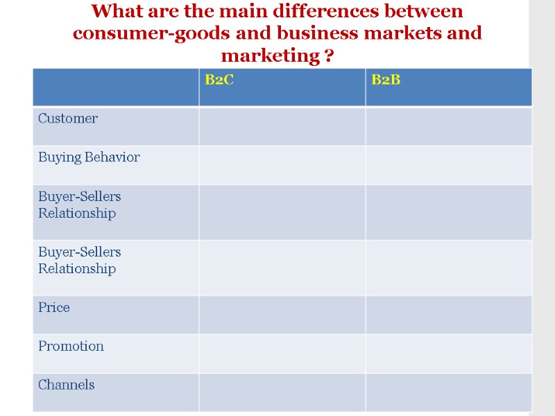What are the main differences between  consumer-goods and business markets and marketing ?